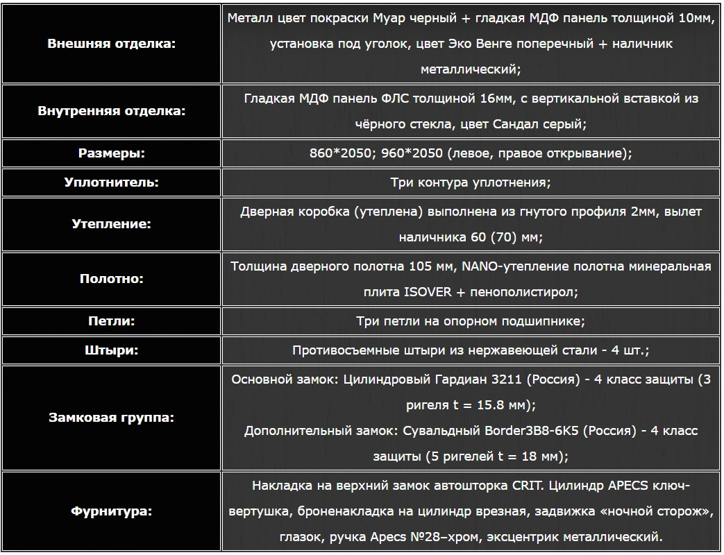 характеристики двери