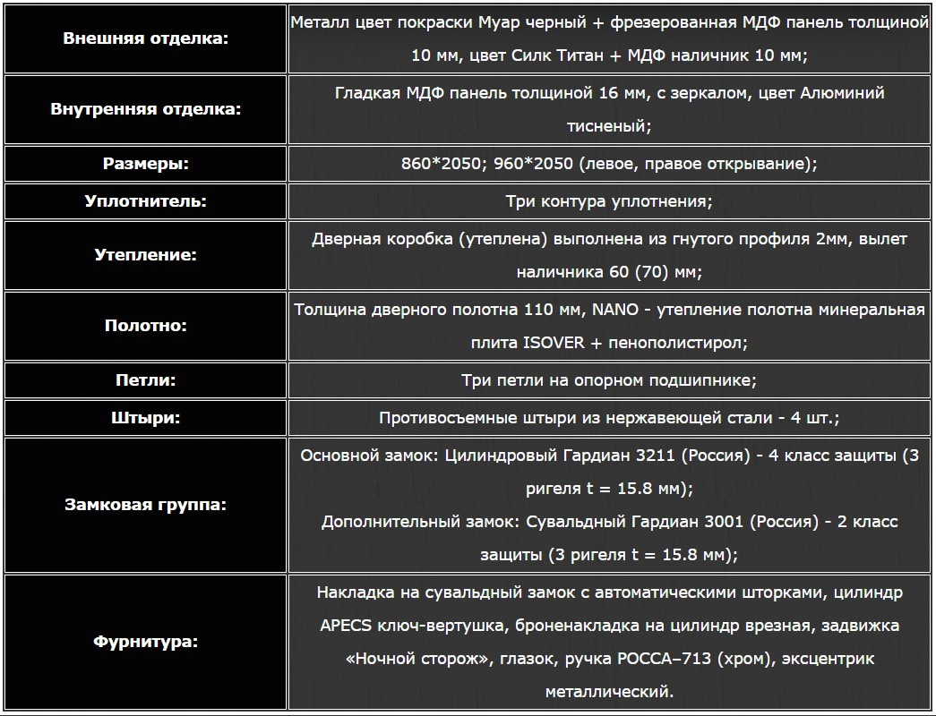 характеристики двери