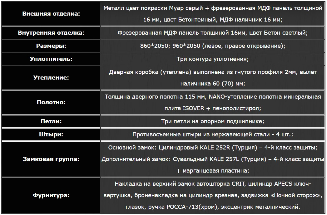 характеристики