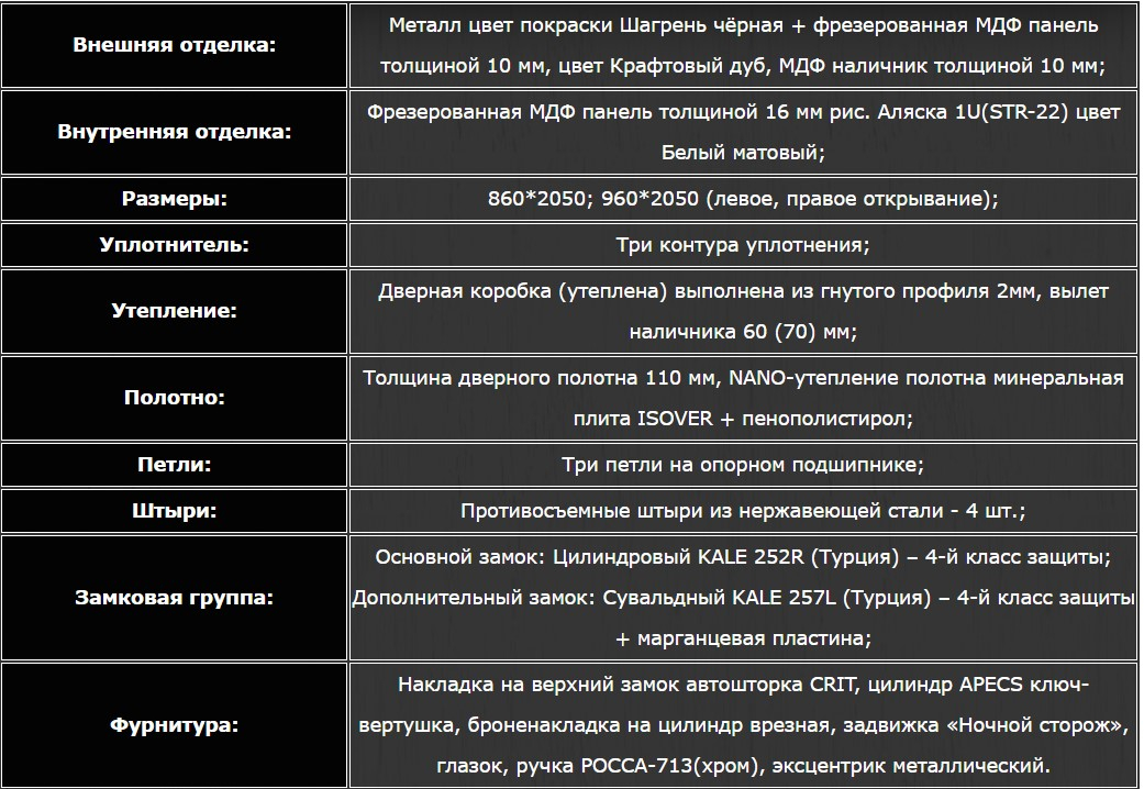характеристики двери