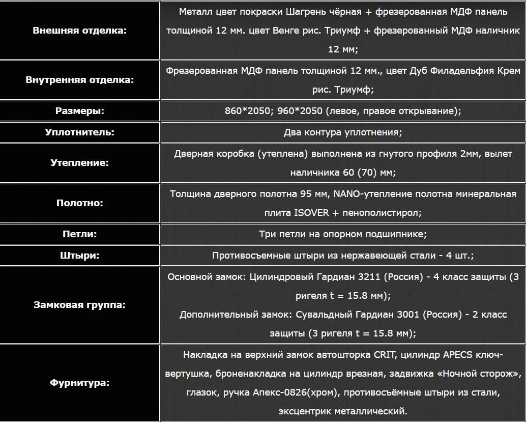 характеристики