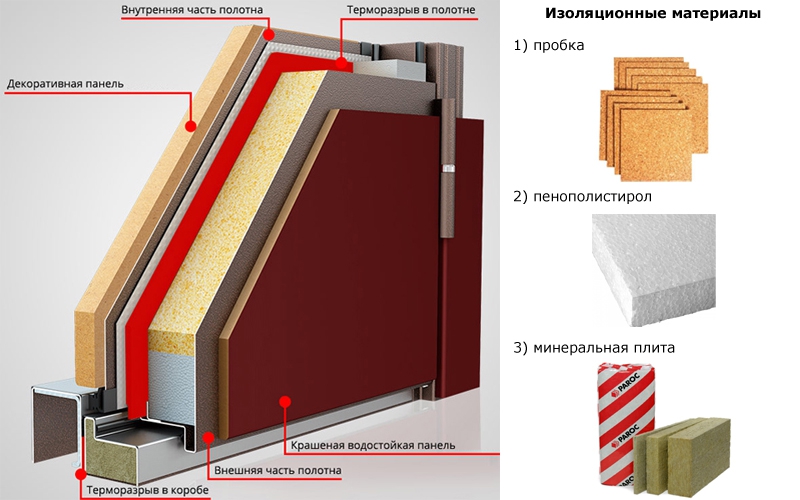 Конструкция